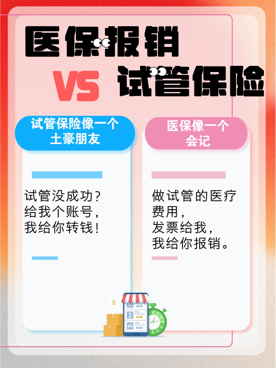 医保报销和试管婴儿保险的最大区别看过来！